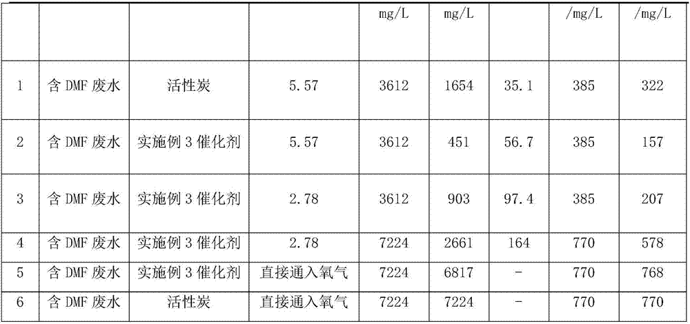 Ozone catalyst for high-concentration organic nitrogen wastewater treatment