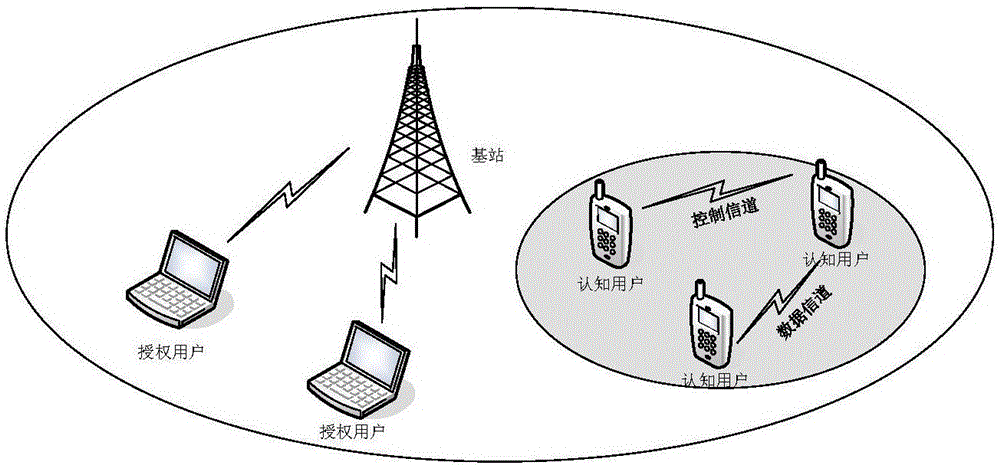 Active spectrum sensing switching method