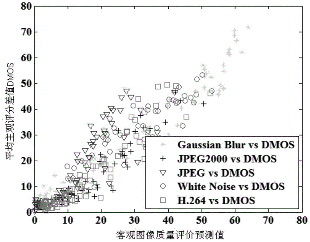 An Objective Evaluation Method of Stereo Image Quality Based on Sparse Representation