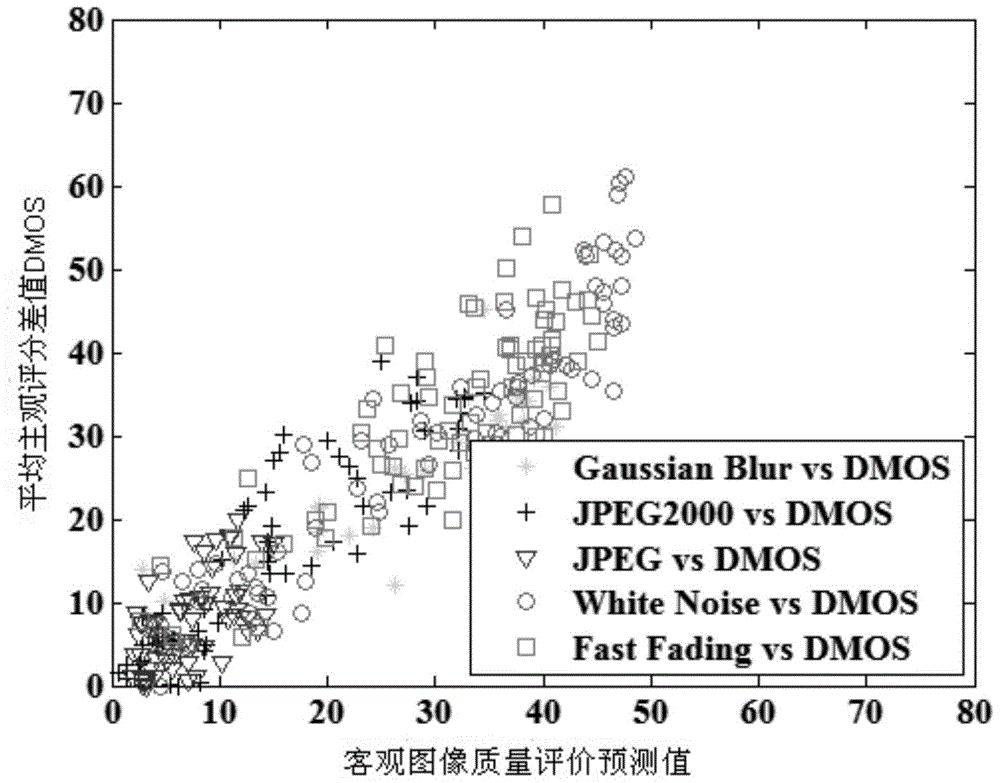 An Objective Evaluation Method of Stereo Image Quality Based on Sparse Representation