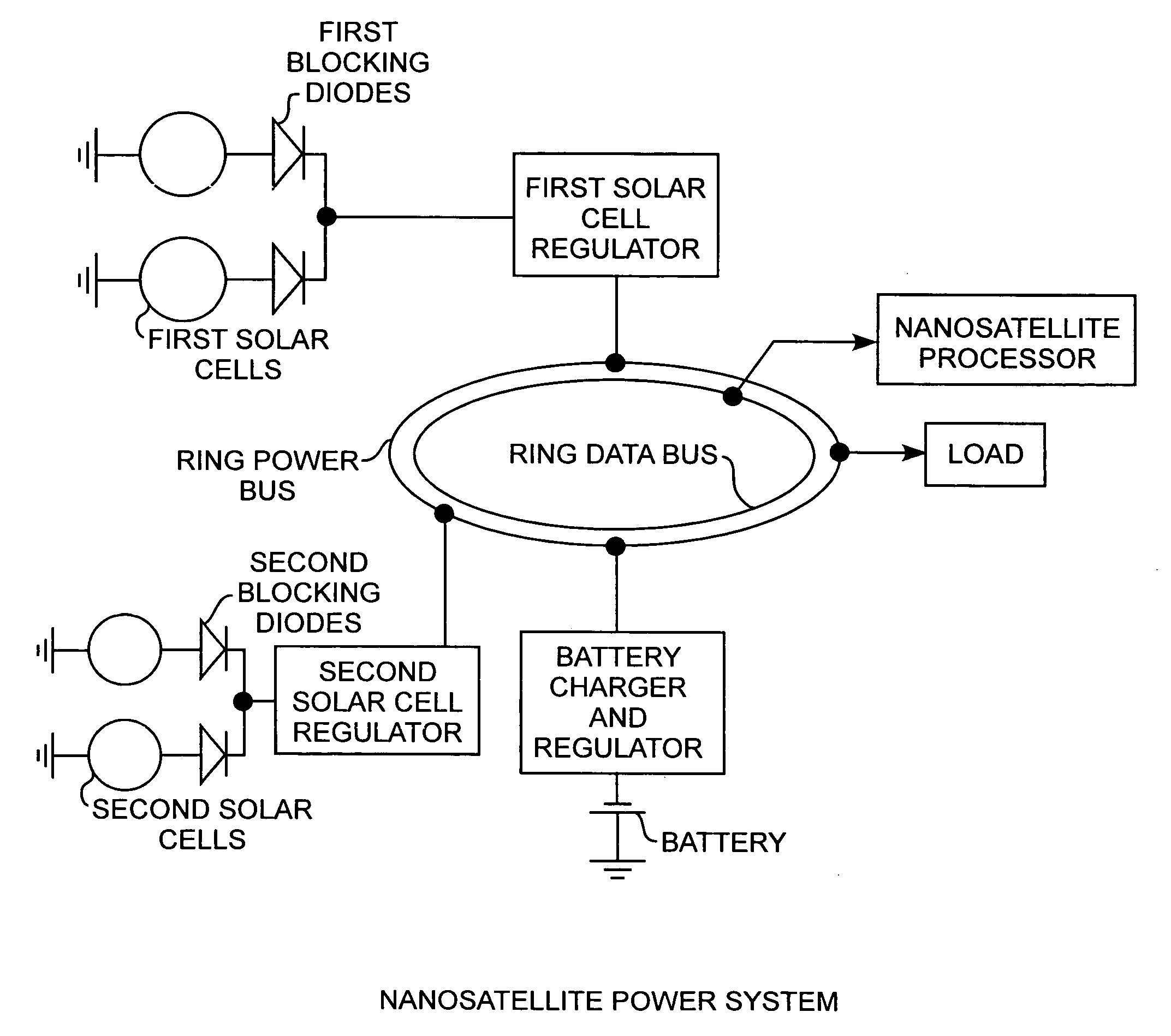 Nanosatellite solar cell regulator