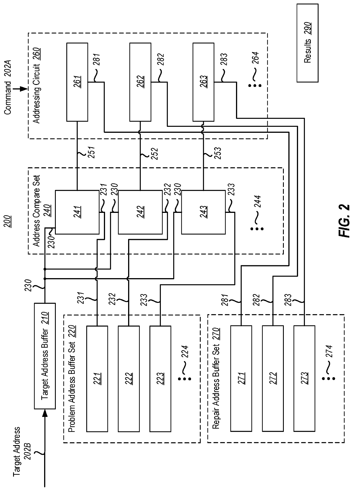 Combinational address repair in memory controller