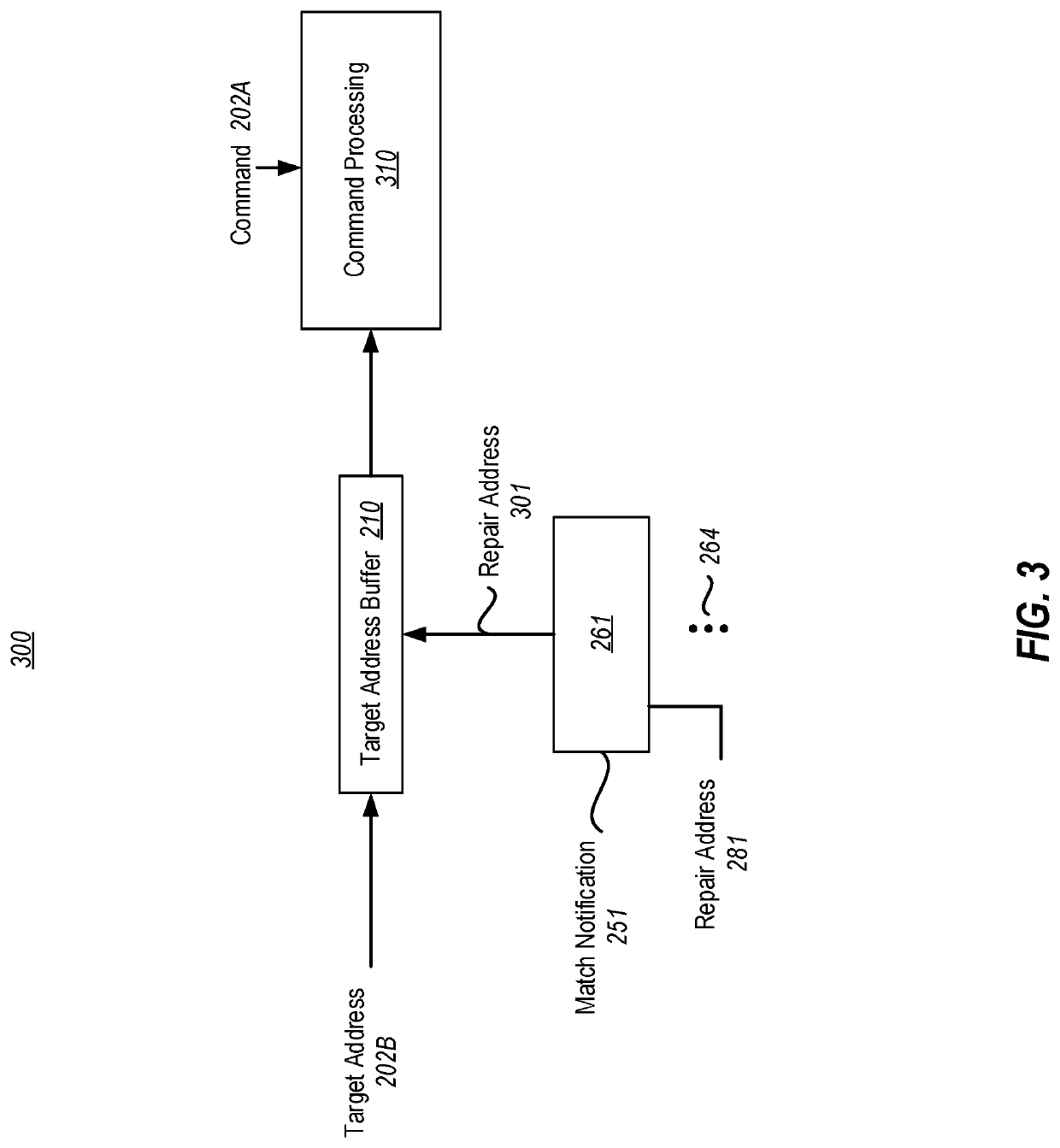 Combinational address repair in memory controller