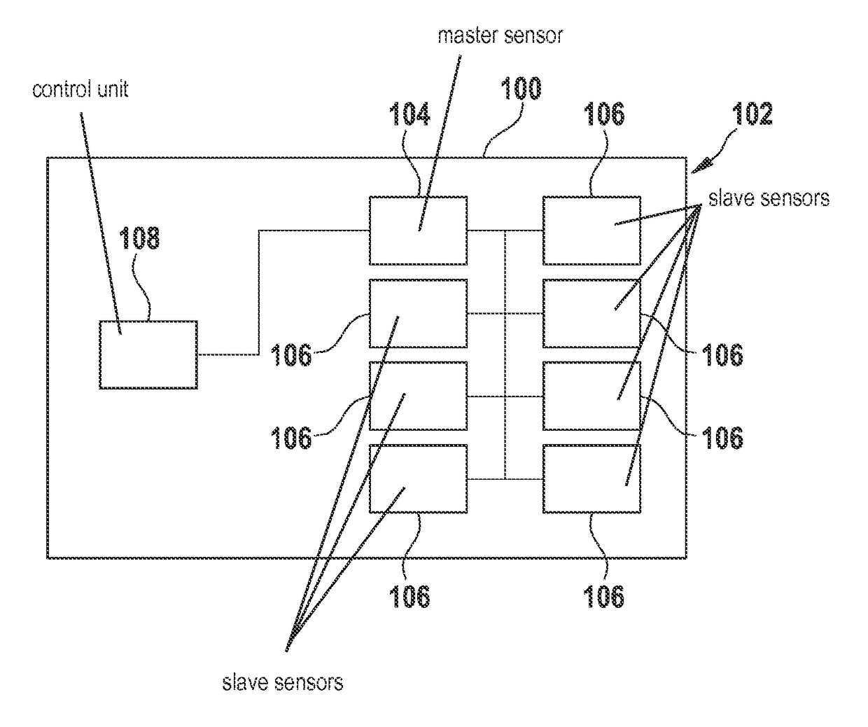 Method and device for coupling a first sensor to at least one second sensor