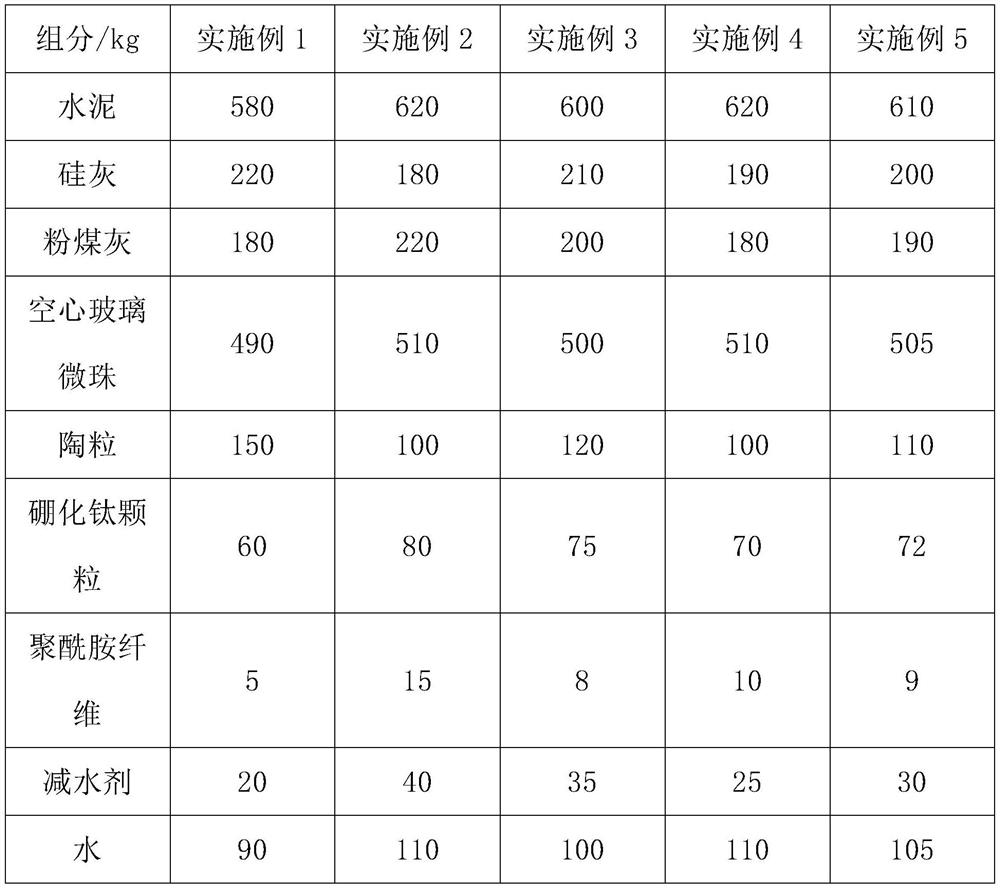 Lightweight high-strength concrete and preparation method thereof