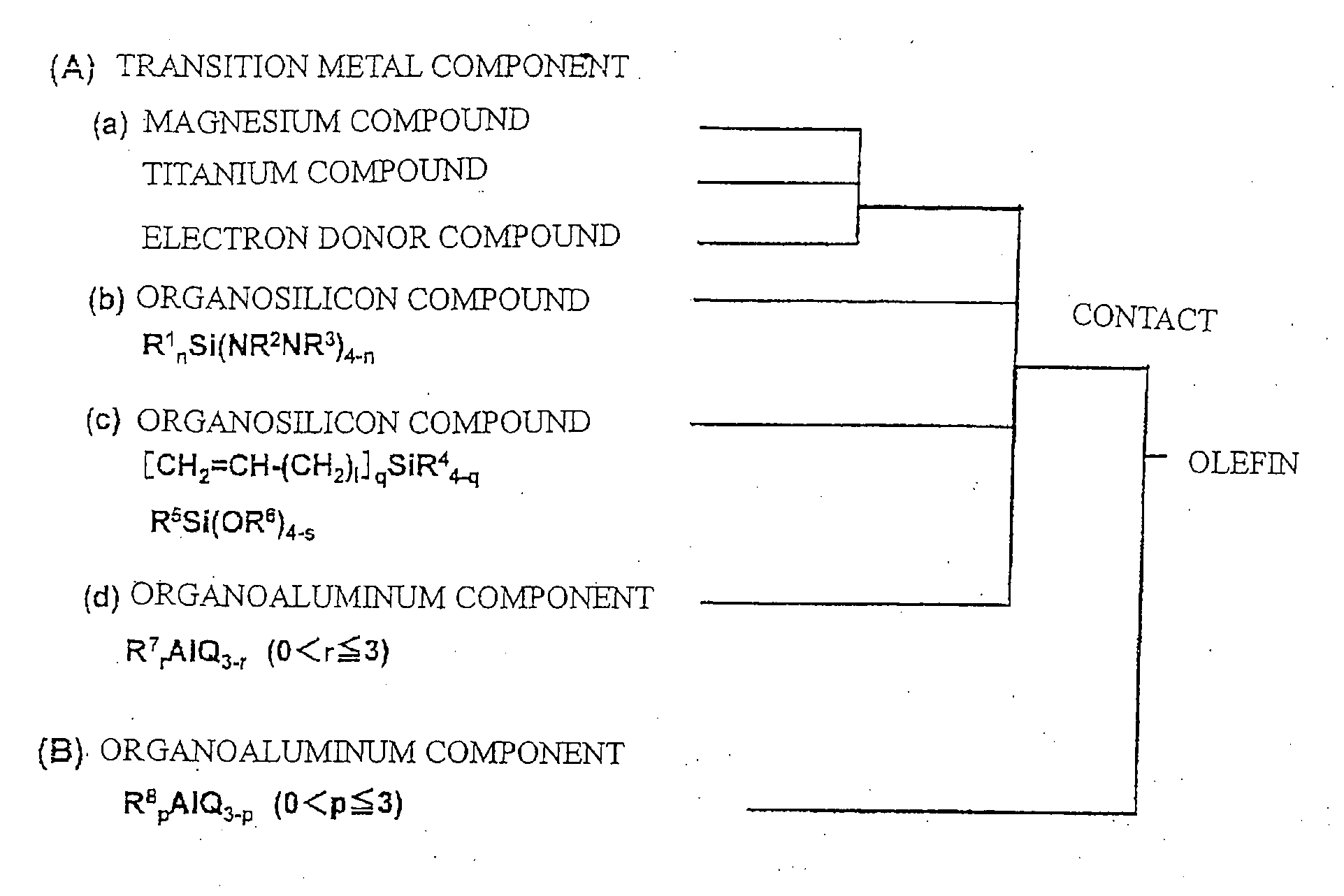 Solid catalyst component and catalyst for polymerization of olefins, and process for production of olefin polymers using same