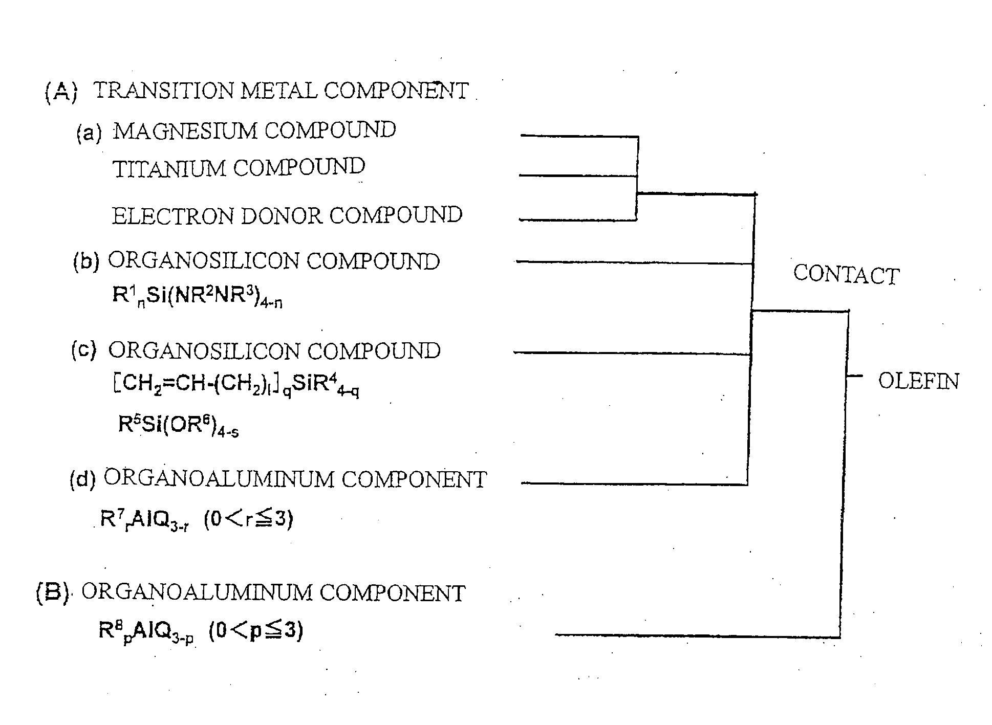 Solid catalyst component and catalyst for polymerization of olefins, and process for production of olefin polymers using same