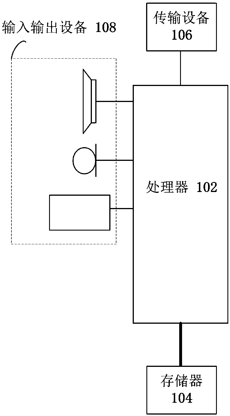 Load forecasting method and device based on neural network