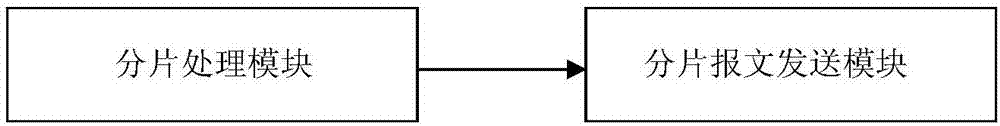 Data message fragmentation method and device and data message recombination method and device