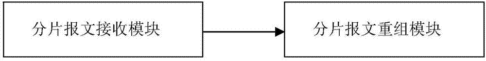 Data message fragmentation method and device and data message recombination method and device