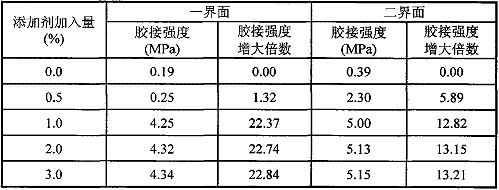 Drilling fluid additive capable of improving oil well cementing quality