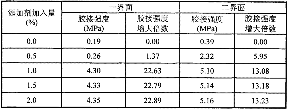 Drilling fluid additive capable of improving oil well cementing quality