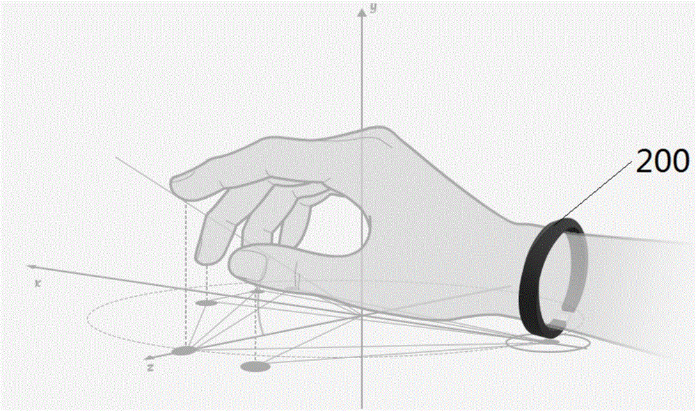 Input method, input device, server and input system