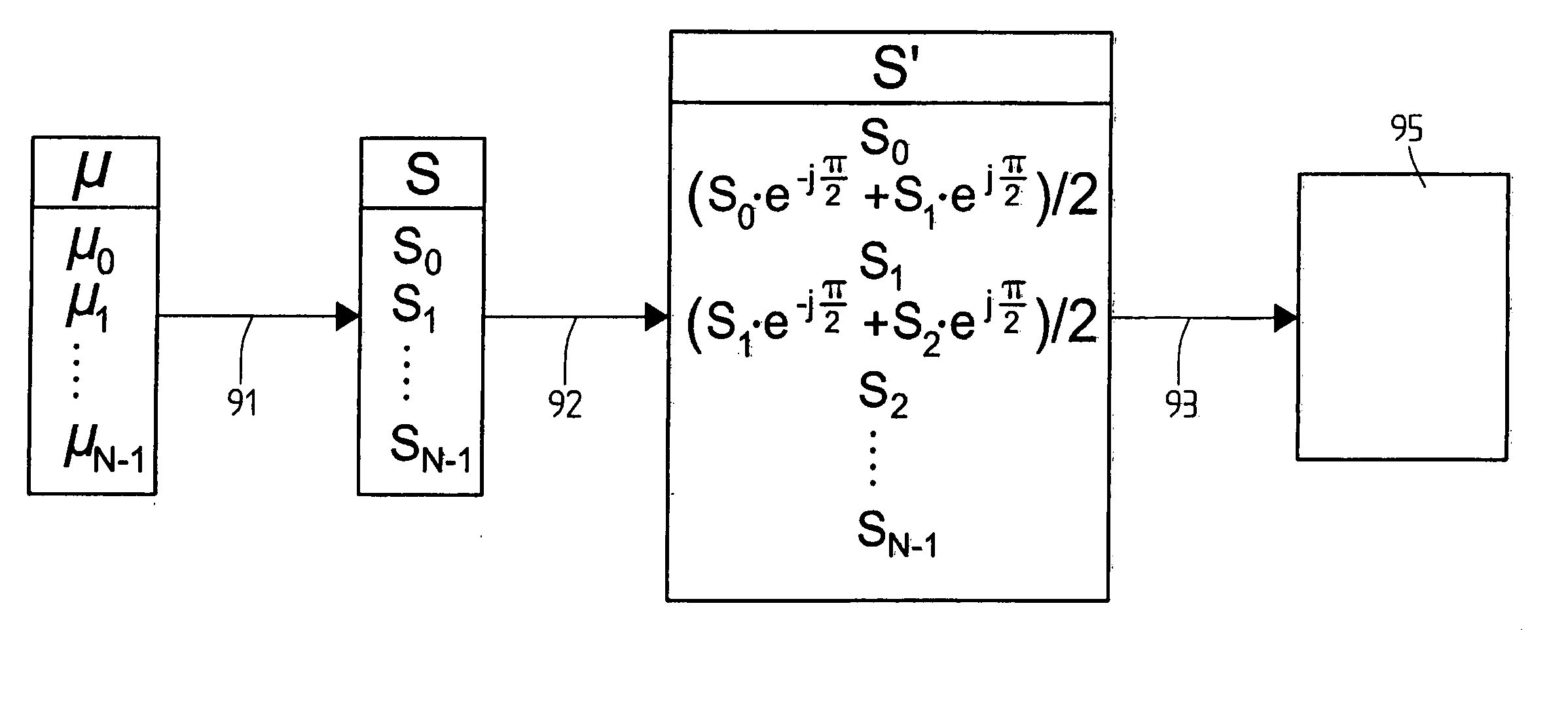 FFT inter frequency loss mitigation and GPS receiver including it