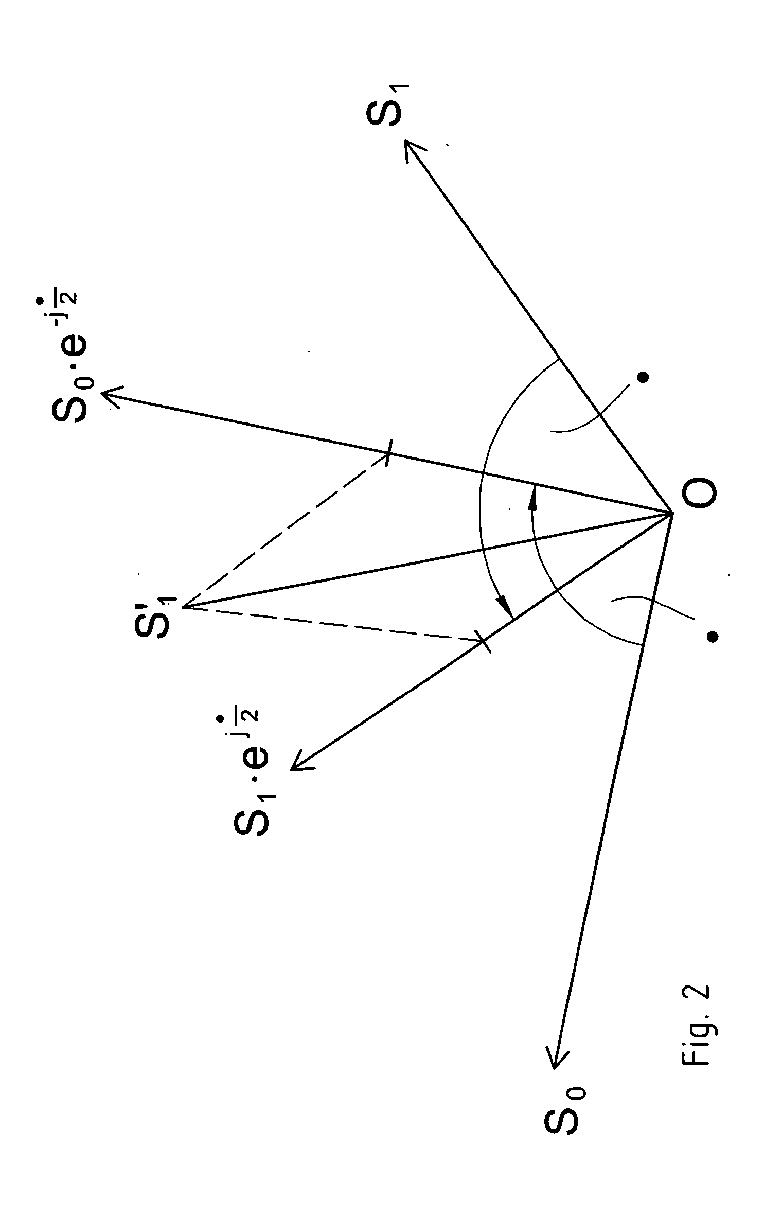 FFT inter frequency loss mitigation and GPS receiver including it