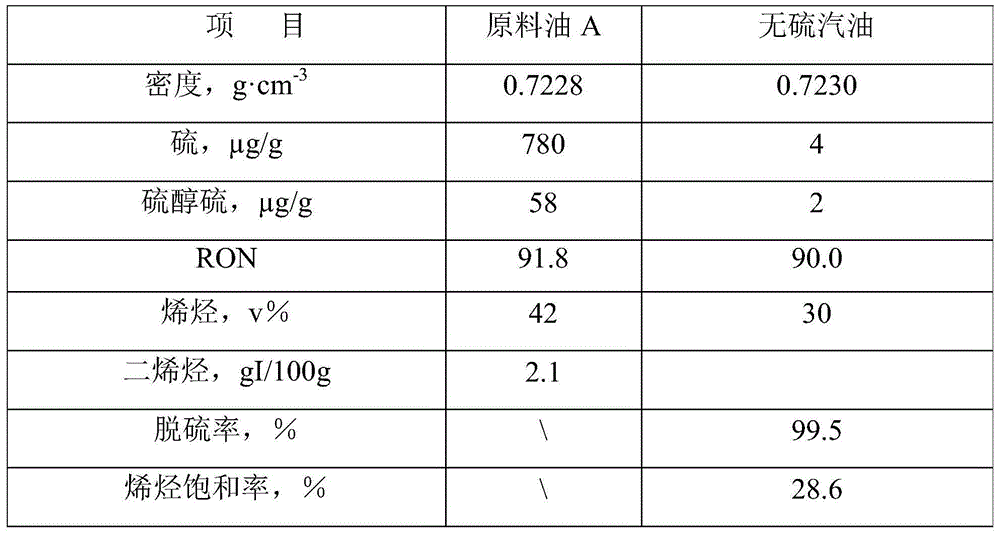 Preparation method of sulfur-free gasoline