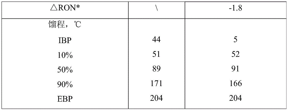 Preparation method of sulfur-free gasoline