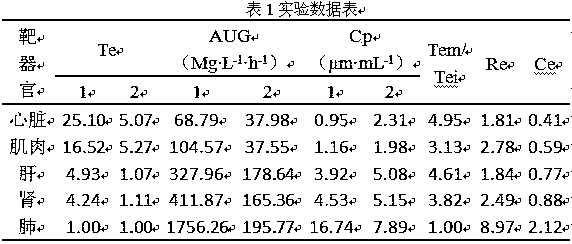 A kind of preparation method of veterinary telamectin microsphere