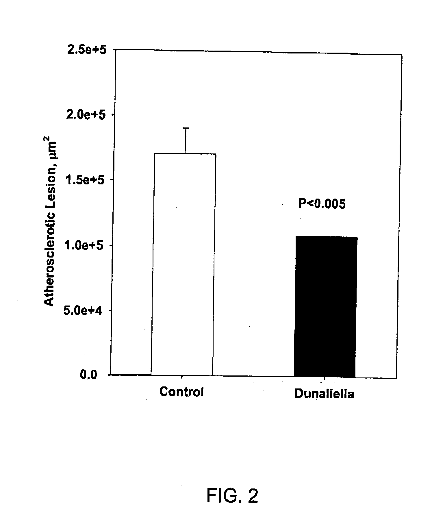 Therapeutic uses of dunaliella powder