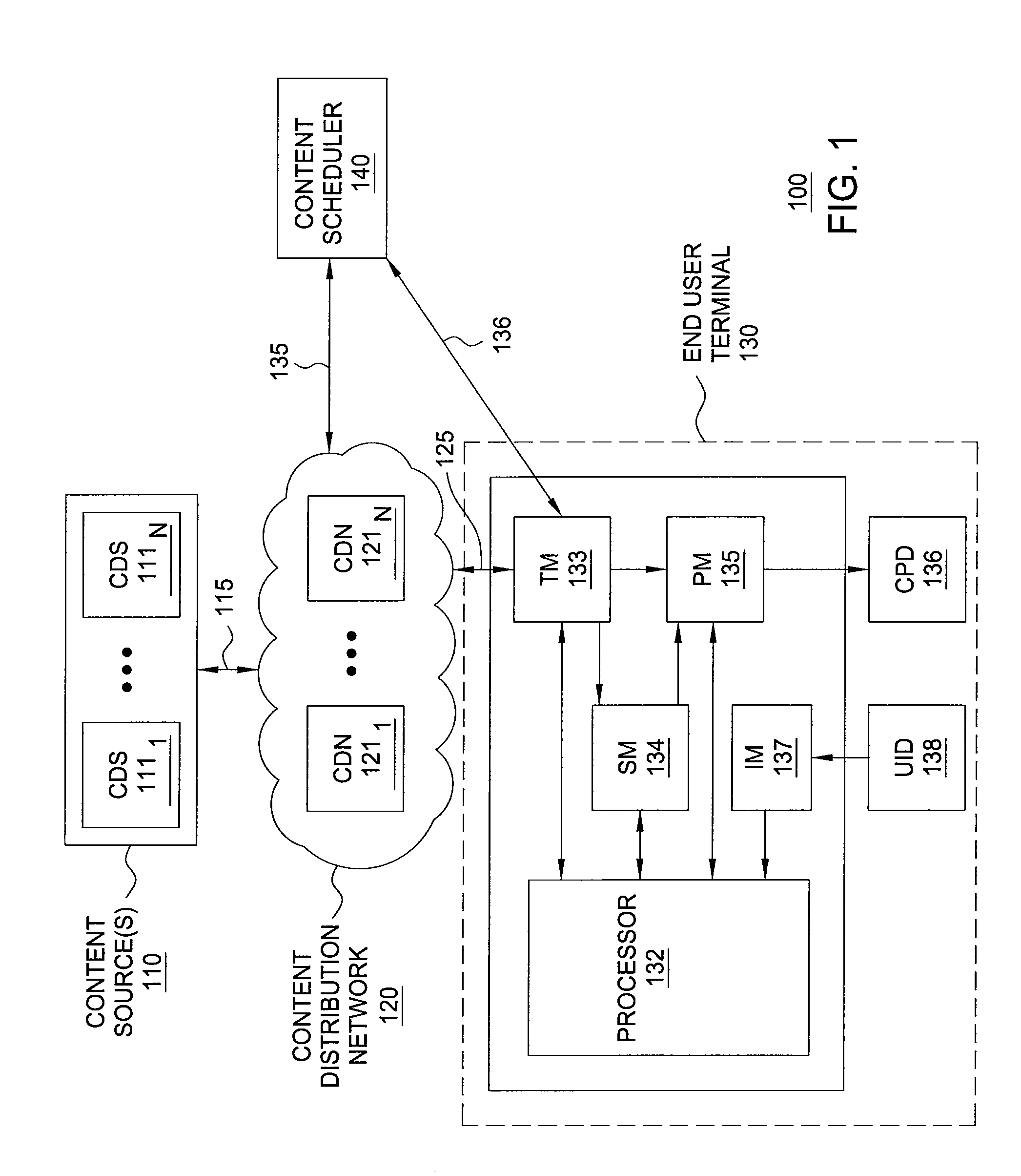 Method and apparatus for controlling presentation of content at a user terminal