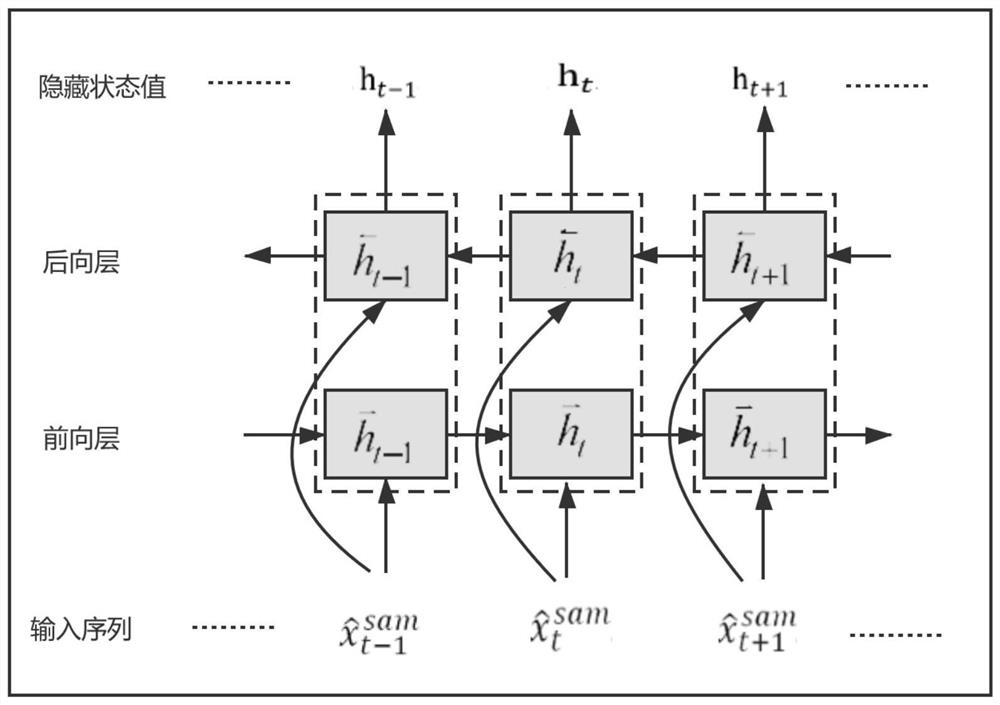 Fault diagnosis method and device for sensor