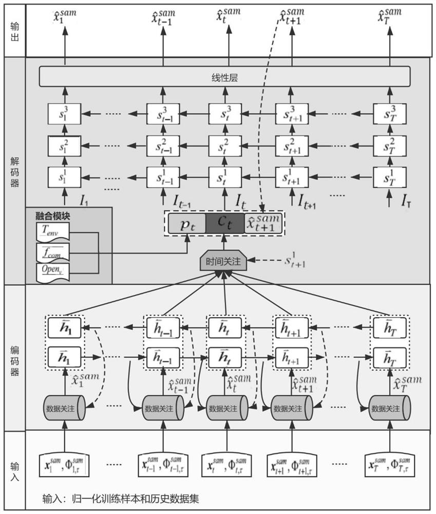 Fault diagnosis method and device for sensor