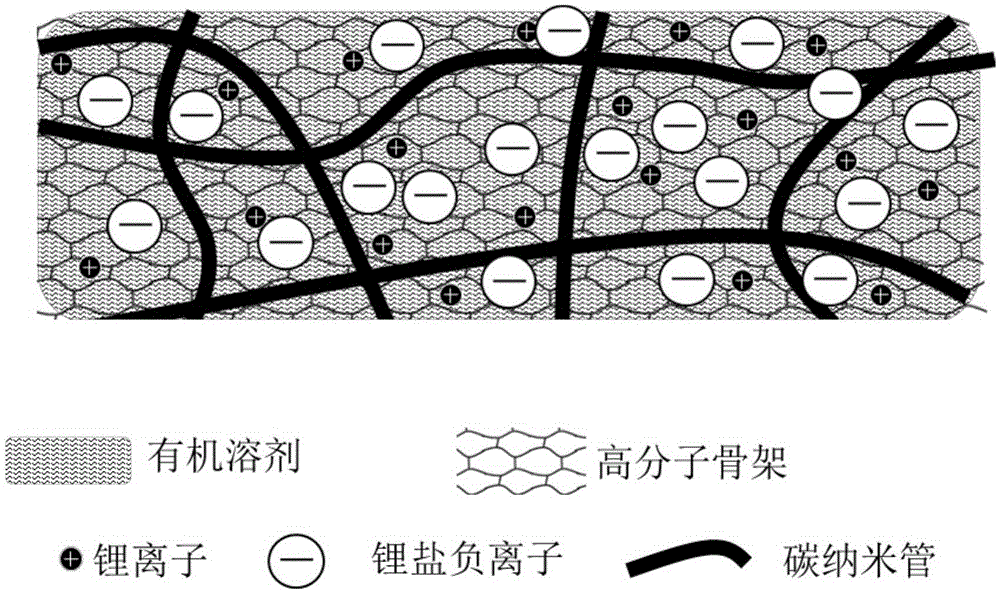 An air positive electrode composed of conductive gel particles and its lithium-air battery