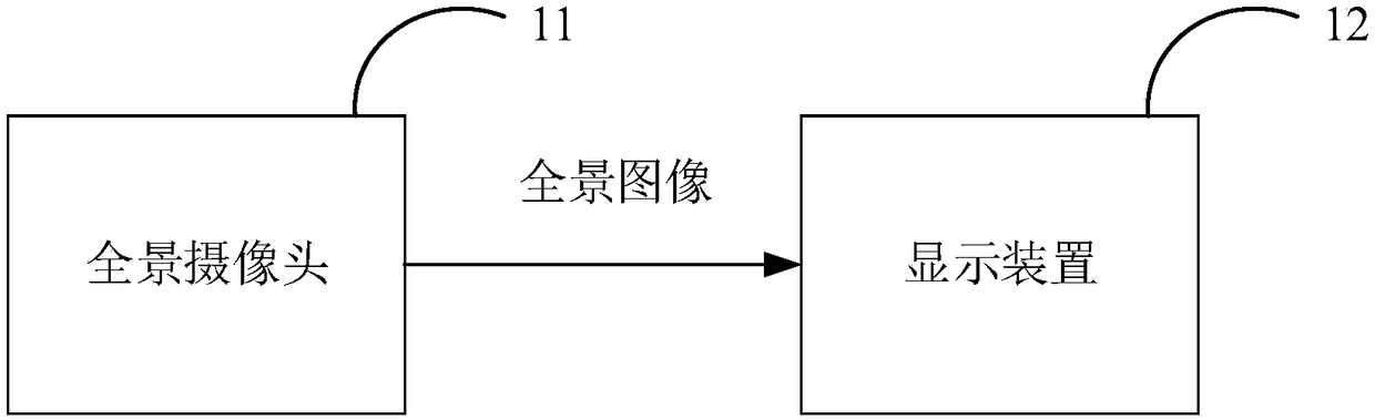 Automobile and 360-degree panoramic display system thereof