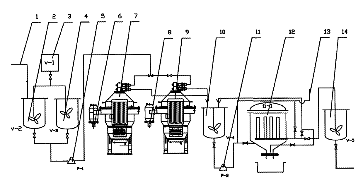 New comprehensive impurity removing process and system for reconstituted tobacco raw material extract