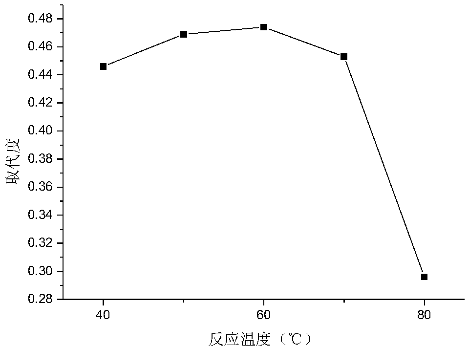 Passiflora edulis peel polysaccharide carboxymethylation modification product with improved antioxidant activity and preparation method of product