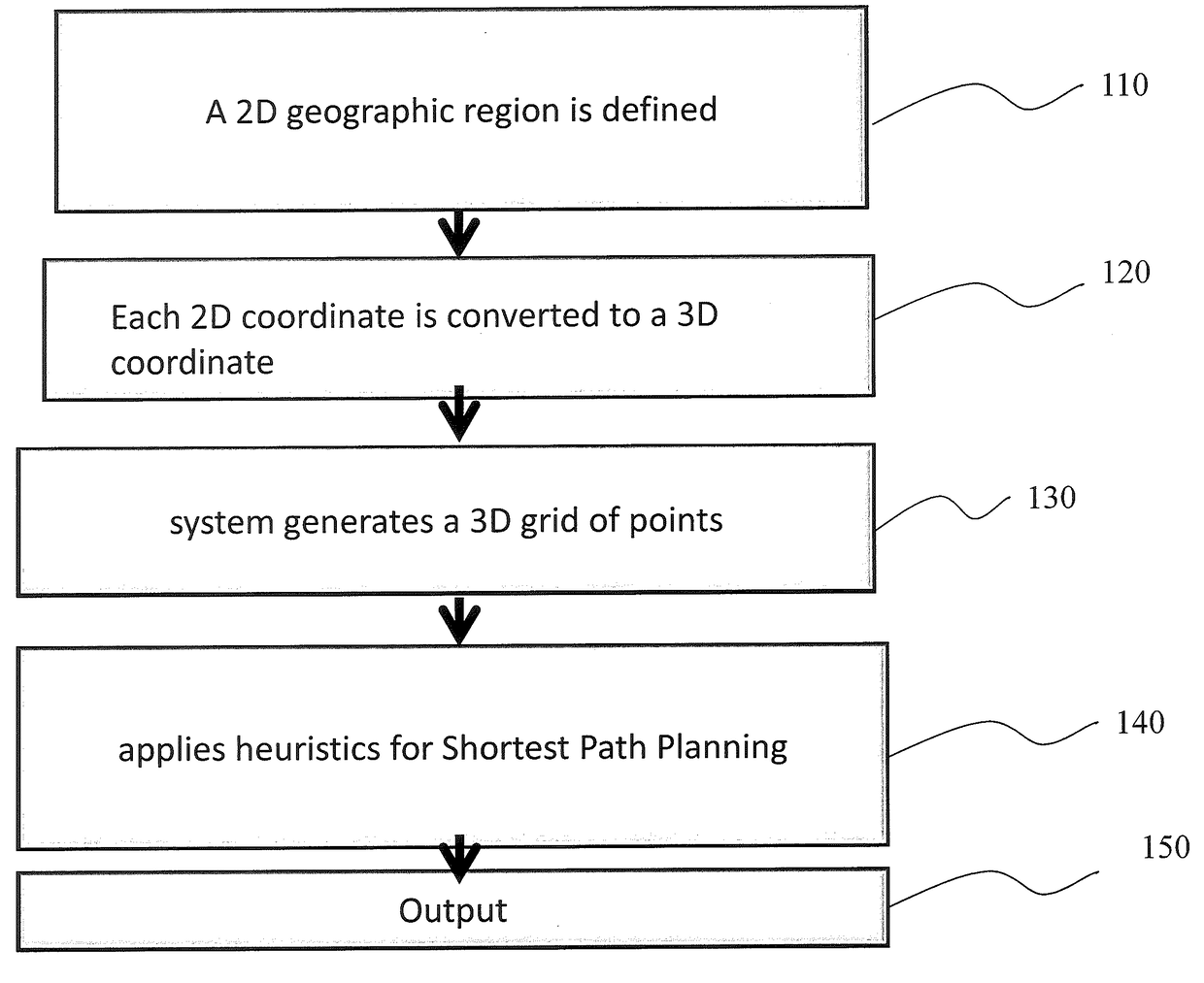 METHOD OF OPTIMIZED PATH PLANNING FOR UAVs FOR THE PURPOSE OF GROUND COVERAGE