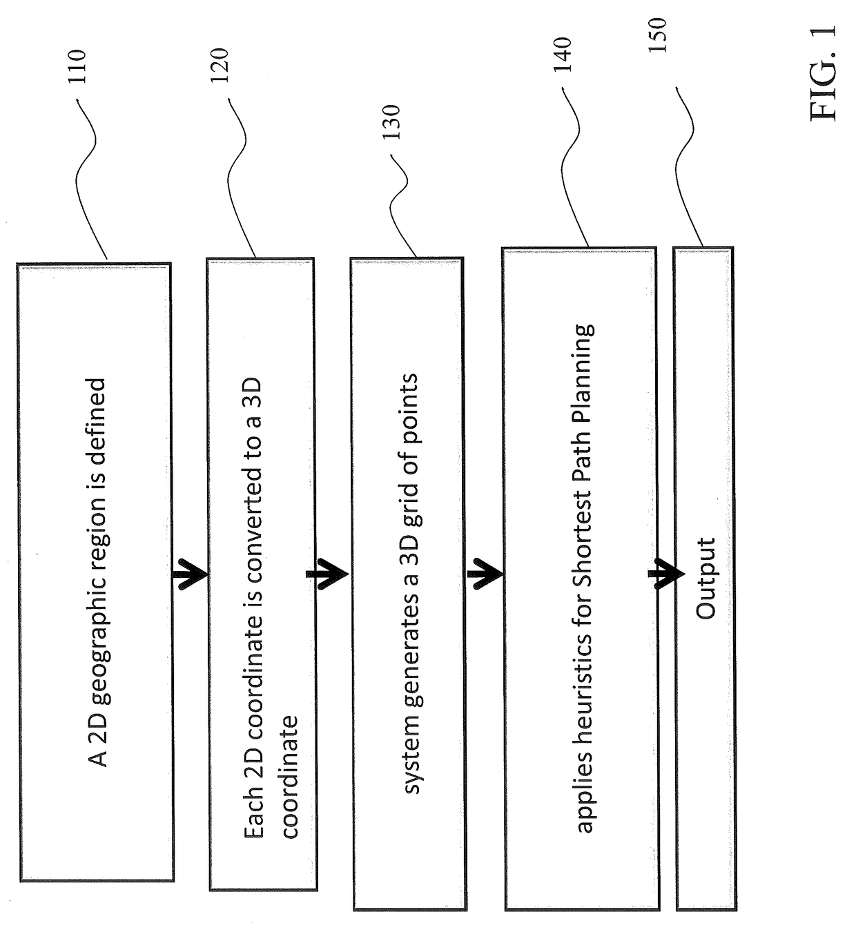 METHOD OF OPTIMIZED PATH PLANNING FOR UAVs FOR THE PURPOSE OF GROUND COVERAGE