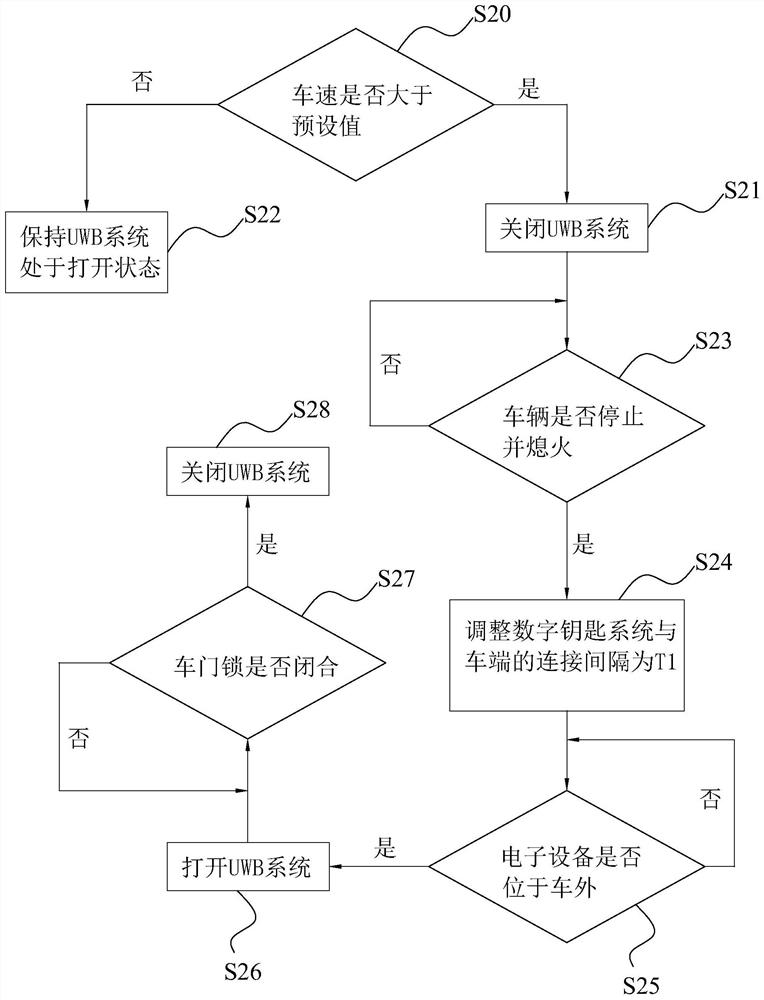 Method and system for managing working state of digital car key