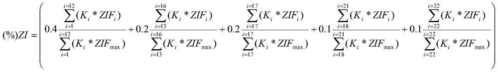 Data conjoint analysis method applied to transformer oiling detection test