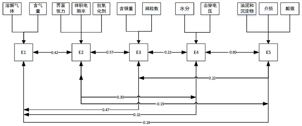 Data conjoint analysis method applied to transformer oiling detection test