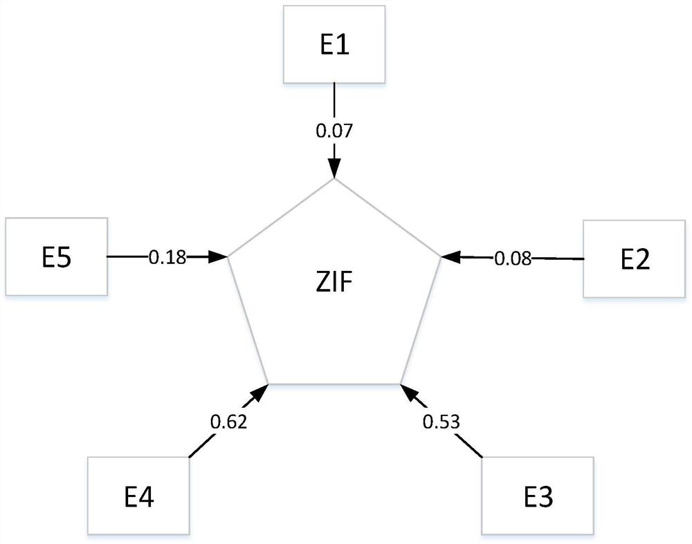 Data conjoint analysis method applied to transformer oiling detection test