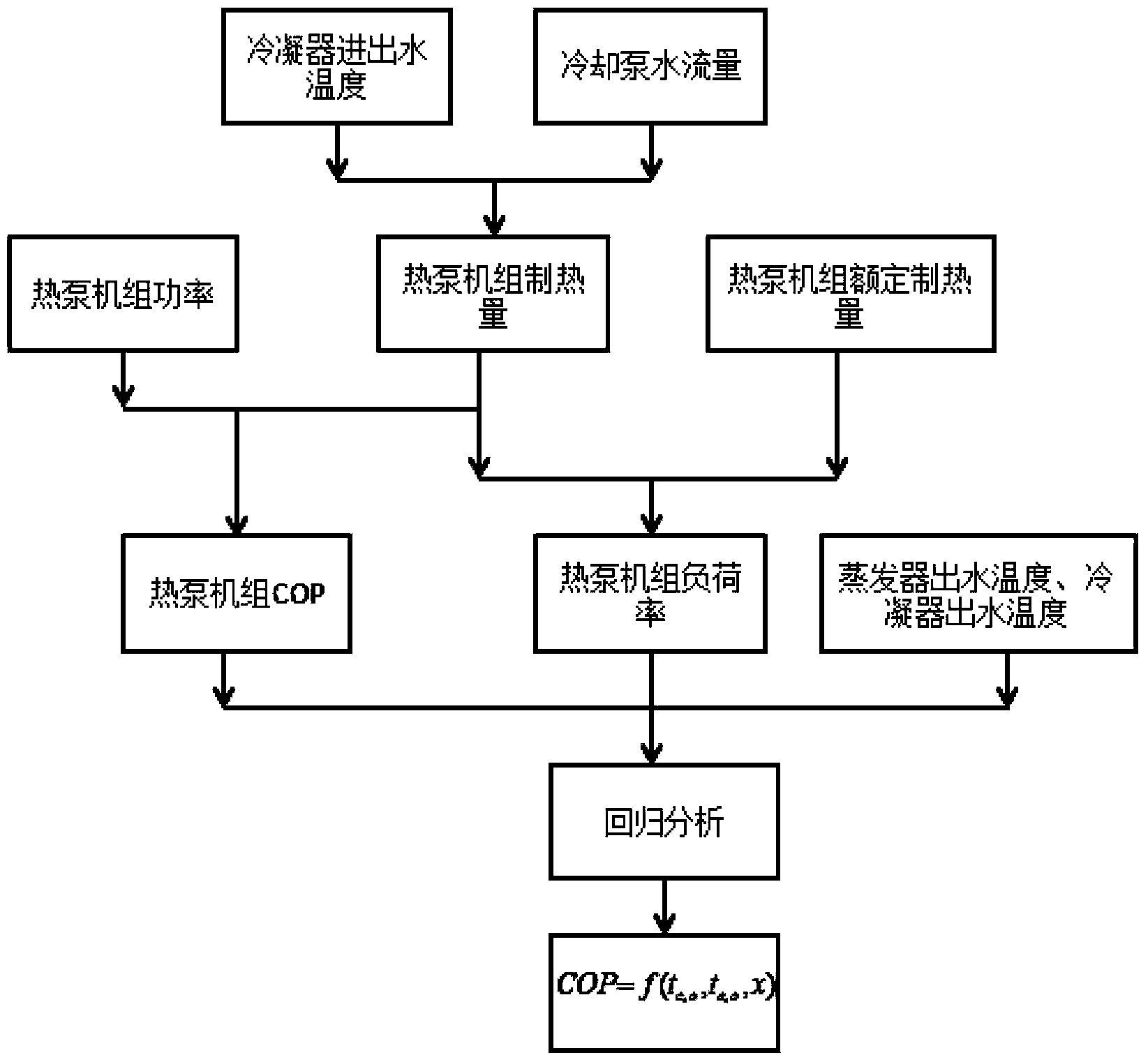 Water source heat pump air-conditioning system operating parameter optimization control method