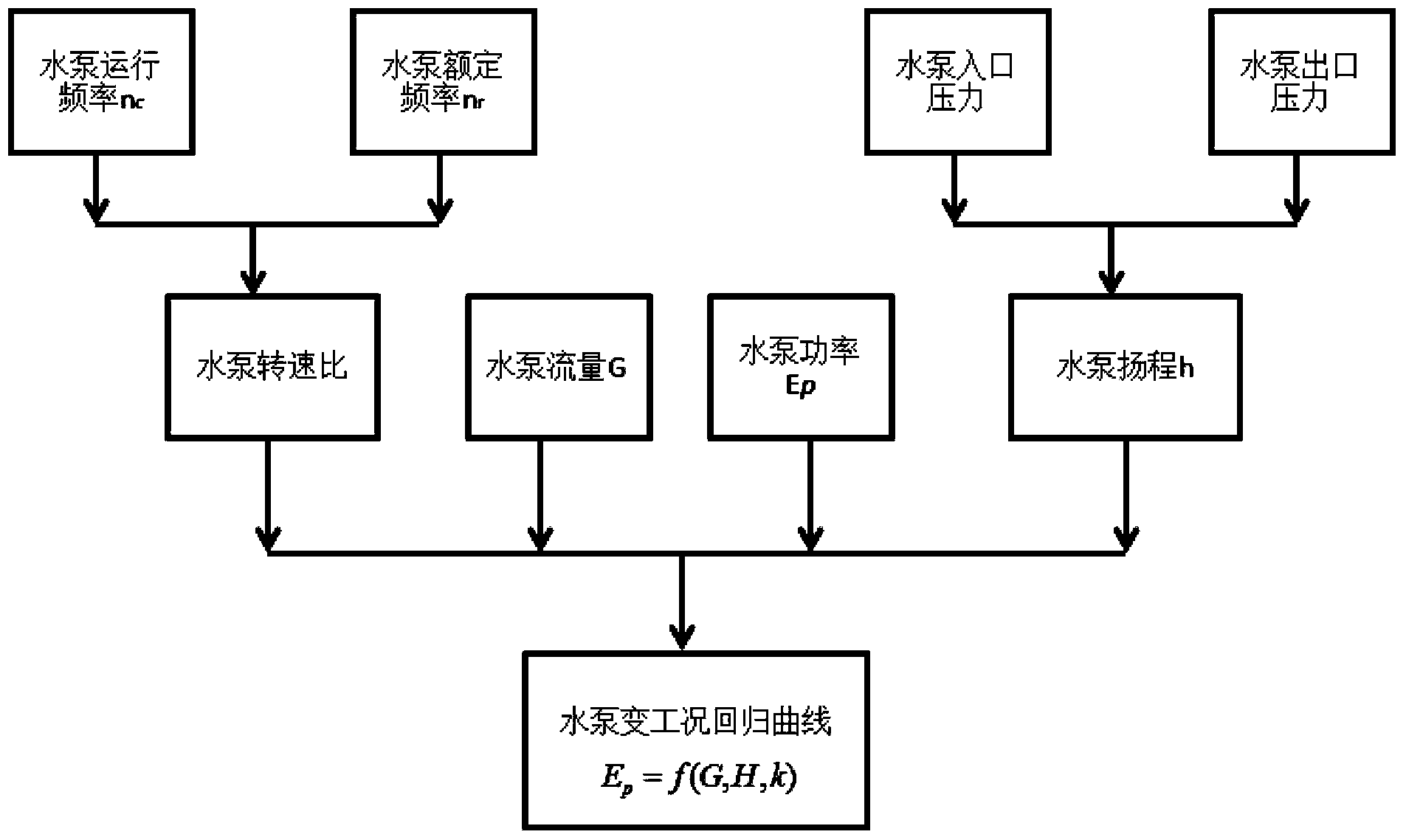 Water source heat pump air-conditioning system operating parameter optimization control method