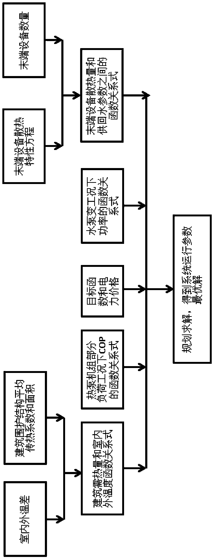 Water source heat pump air-conditioning system operating parameter optimization control method