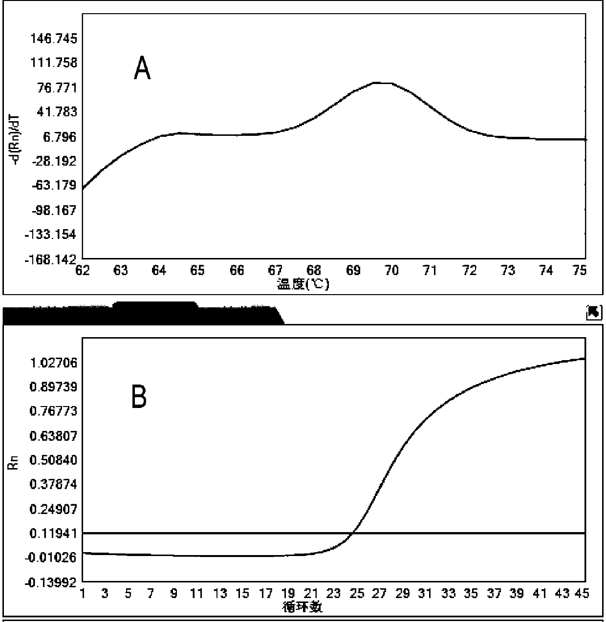 Composition for detecting and typing respiratory tract related viruses, kit, use and method