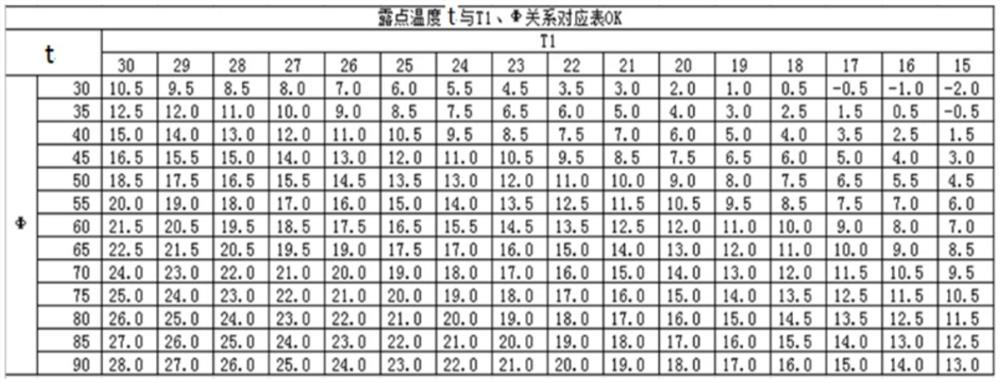 Frequency conversion air conditioner and condensation prevention control method thereof