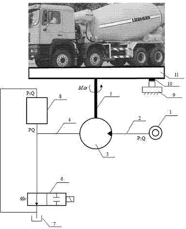 Buffering system and device for large concrete batching plant rotary table