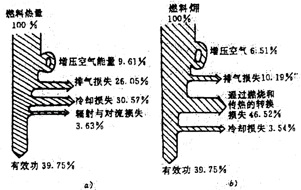 A water injection cooling system for piston reciprocating internal combustion engine