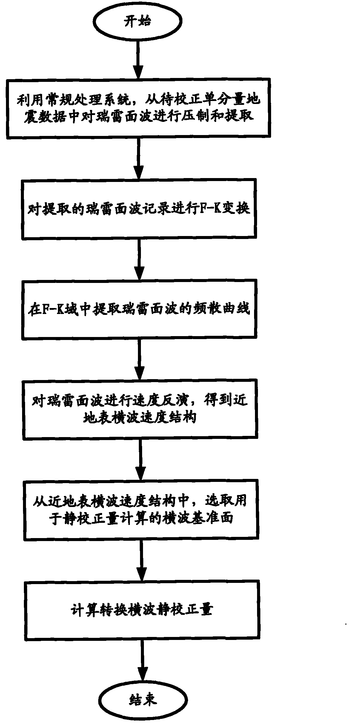 Multi-component converted wave static correction method by using surface waves