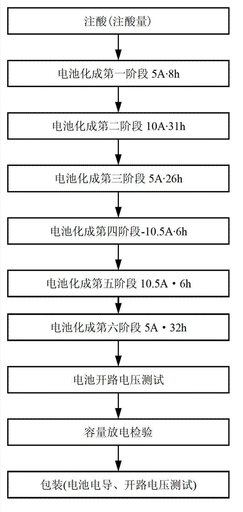 Production process dominant variable simplified soft measuring method achieved with help of Pearson correlation coefficient