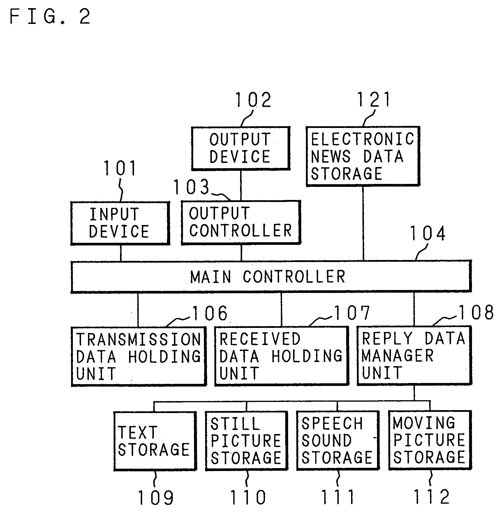 Electronic news system and recording medium to be used therefor