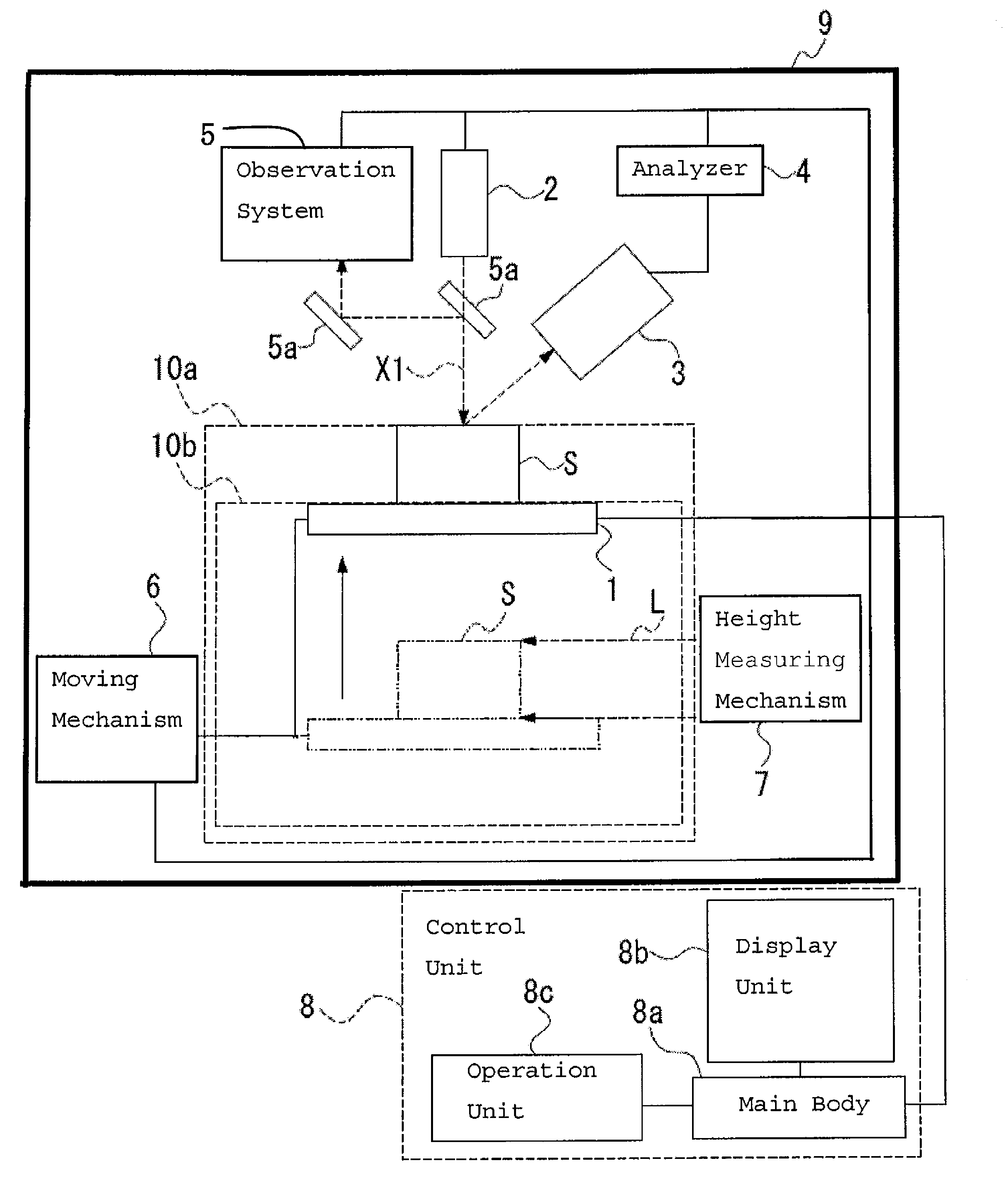 X-ray analyzer and X-ray analysis method