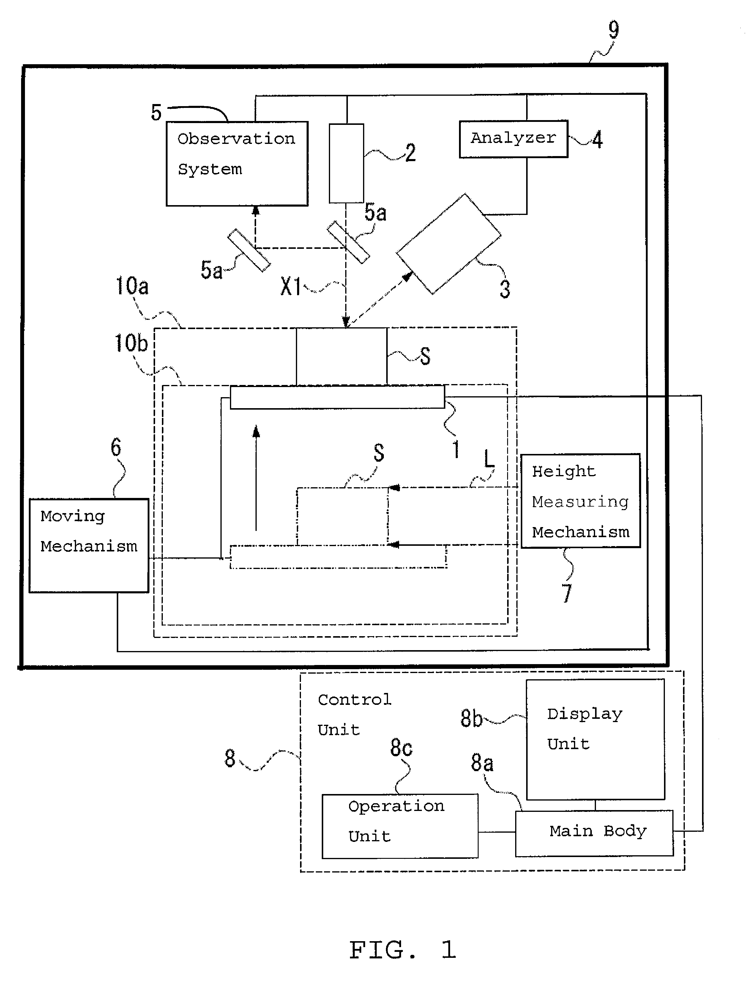 X-ray analyzer and X-ray analysis method