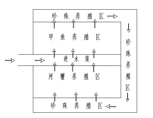 Low-carbon cycle fishery production method