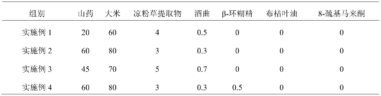 Health-care Chinese yam wine and preparation method thereof